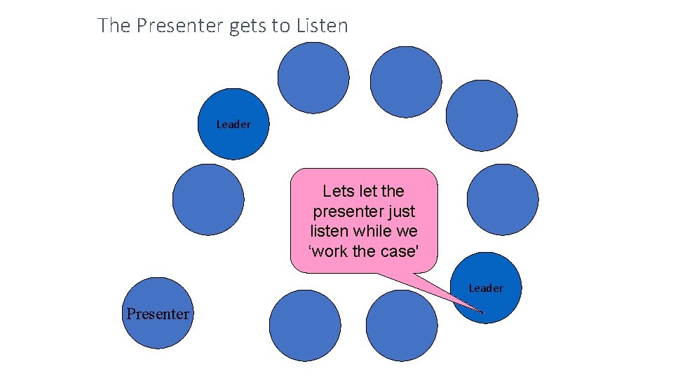 The Presenter gets to Listen Leader Lets let the presenter just listen while we