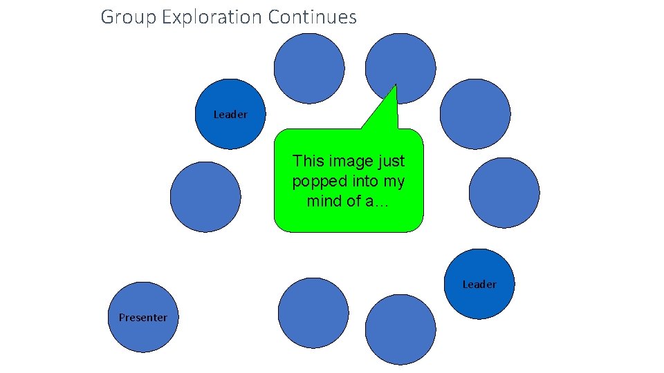 Group Exploration Continues Leader This image just popped into my mind of a… Leader