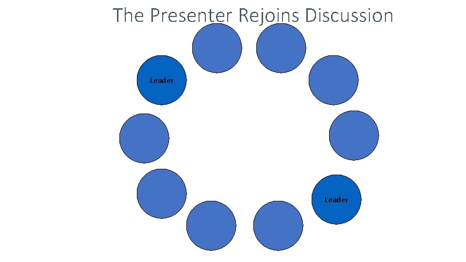 The Presenter Rejoins Discussion Leader 