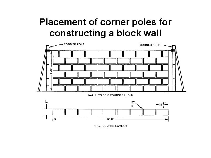 Placement of corner poles for constructing a block wall 