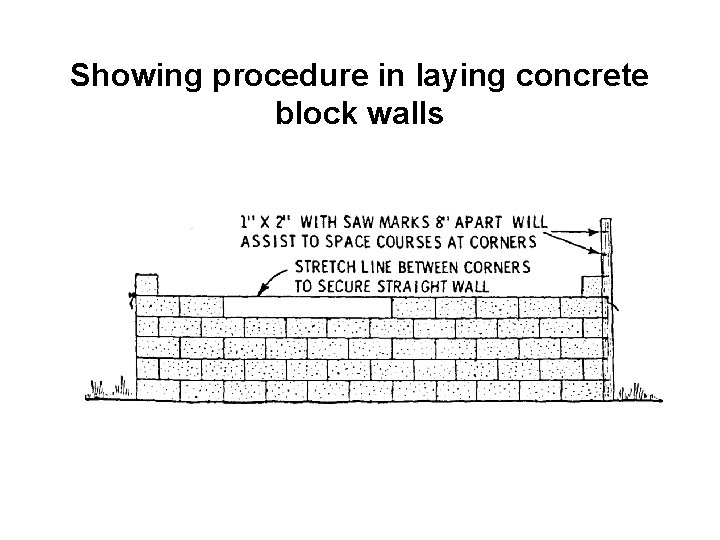 Showing procedure in laying concrete block walls 