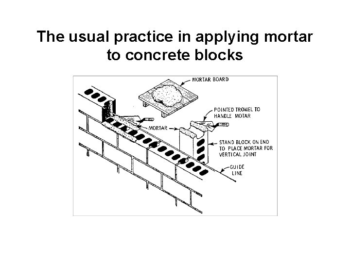 The usual practice in applying mortar to concrete blocks 
