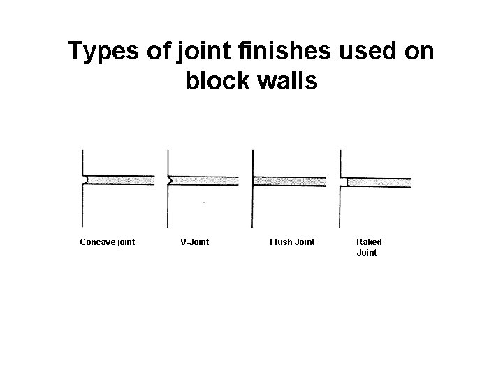 Types of joint finishes used on block walls Concave joint V-Joint Flush Joint Raked