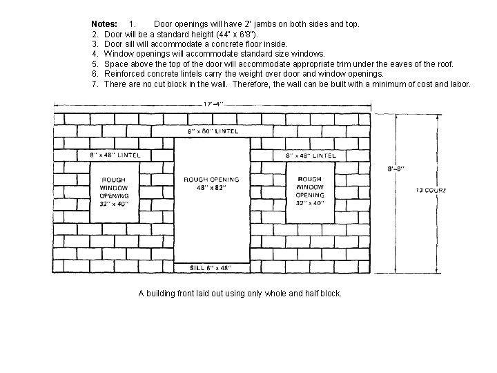 Notes: 1. Door openings will have 2" jambs on both sides and top. 2.