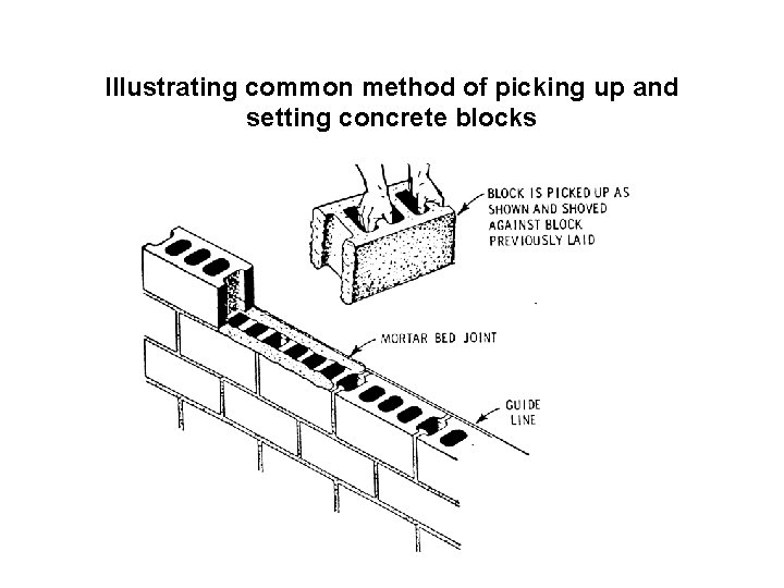 Illustrating common method of picking up and setting concrete blocks 