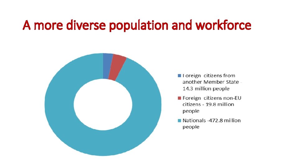A more diverse population and workforce 
