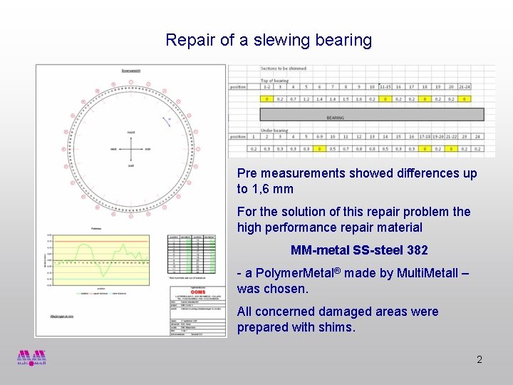 Repair of a slewing bearing Pre measurements showed differences up to 1, 6 mm