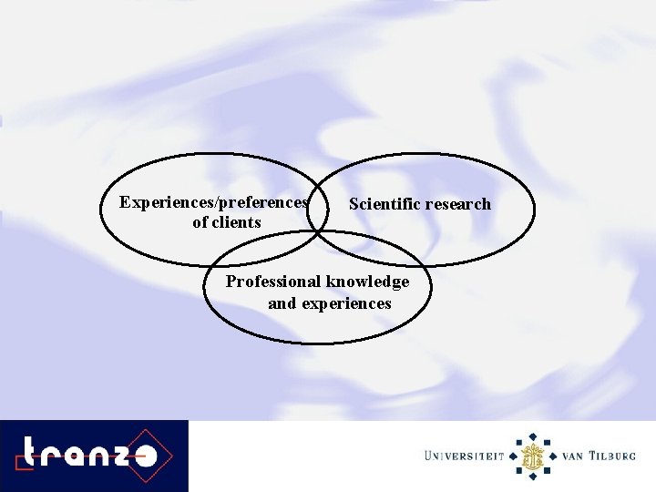 Experiences/preferences of clients Scientific research Professional knowledge and experiences 