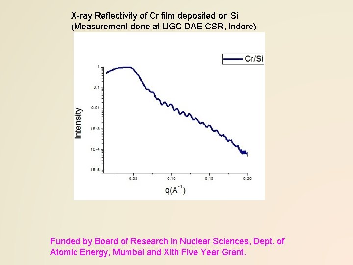 X-ray Reflectivity of Cr film deposited on Si (Measurement done at UGC DAE CSR,