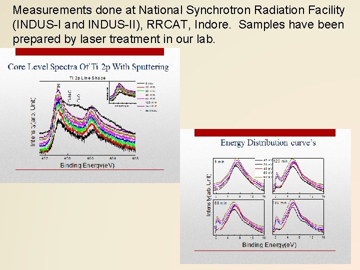 Measurements done at National Synchrotron Radiation Facility (INDUS-I and INDUS-II), RRCAT, Indore. Samples have