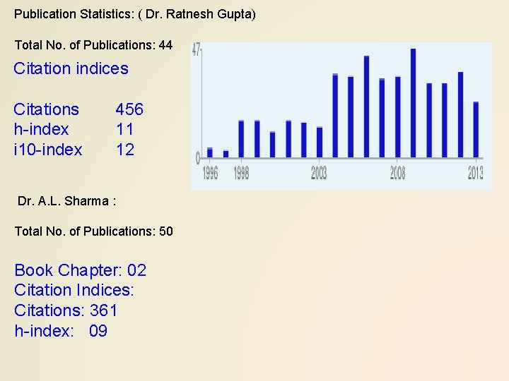 Publication Statistics: ( Dr. Ratnesh Gupta) Total No. of Publications: 44 Citation indices Citations