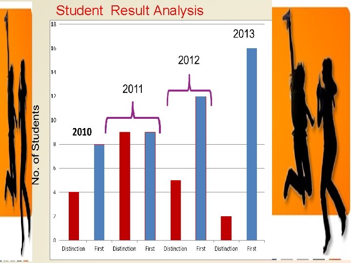 Student Result Analysis 