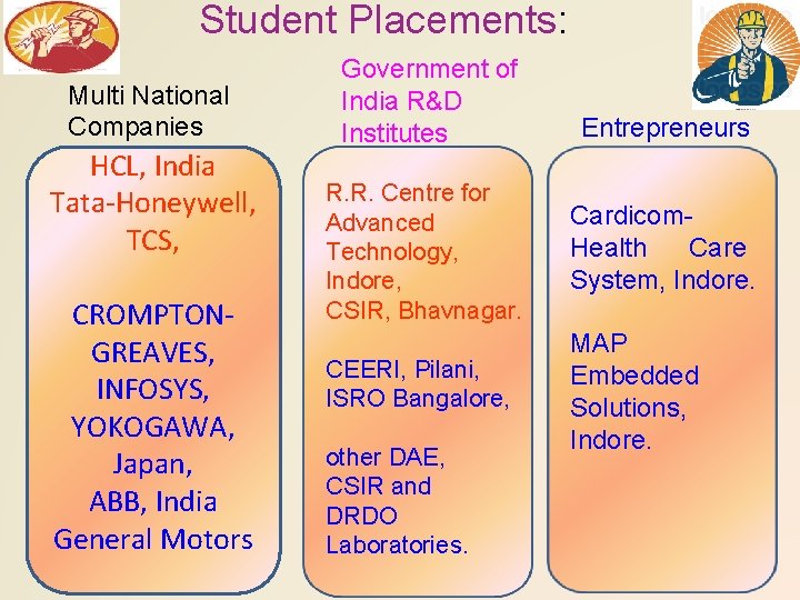 Student Placements: Multi National Companies HCL, India Tata-Honeywell, TCS, CROMPTONGREAVES, INFOSYS, YOKOGAWA, Japan, ABB,