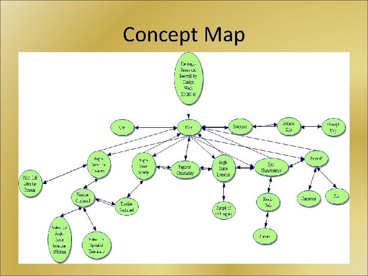 Concept Map 