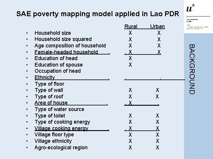 SAE poverty mapping model applied in Lao PDR Household size squared Age composition of