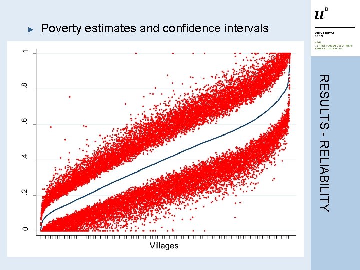 ► Poverty estimates and confidence intervals RESULTS - RELIABILITY 