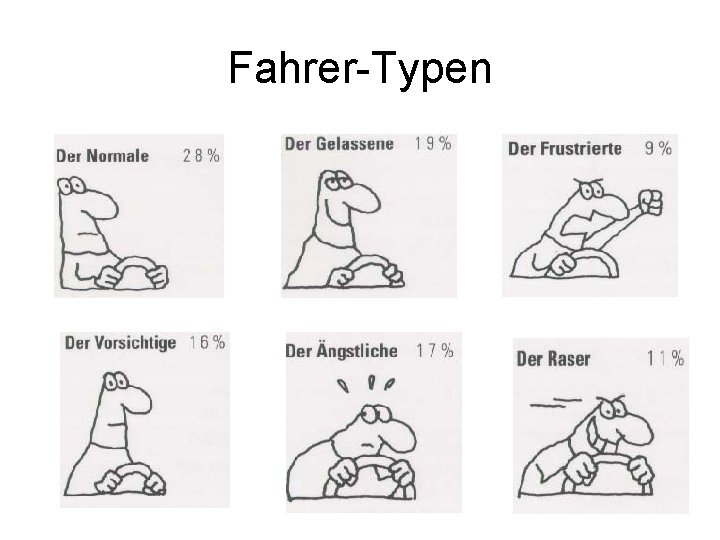 Fahrer-Typen 