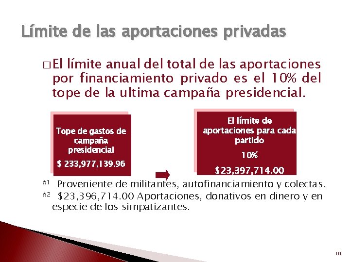 Límite de las aportaciones privadas � El límite anual del total de las aportaciones