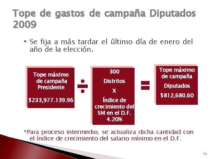 Tope de gastos de campaña Diputados 2009 Se fija a más tardar el último