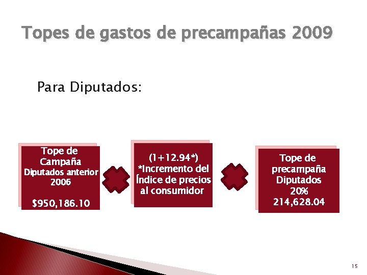 Topes de gastos de precampañas 2009 Para Diputados: Tope de Campaña Diputados anterior 2006