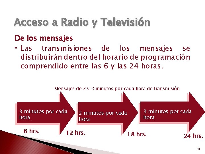 Acceso a Radio y Televisión De los mensajes Las transmisiones de los mensajes se