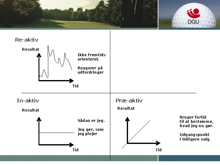 Re-aktiv Resultat Ikke fremtidsorienteret. Reagerer på udfordringer Tid In-aktiv Præ-aktiv Resultat Bruger fortid til