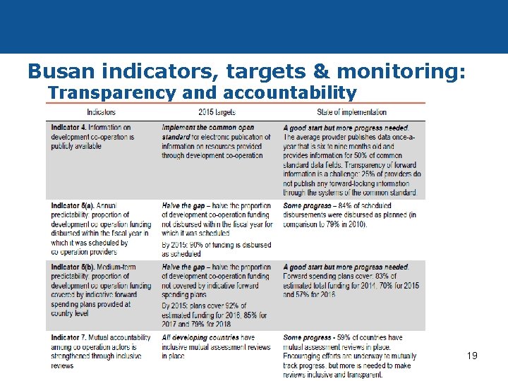 Busan indicators, targets & monitoring: Transparency and accountability 19 