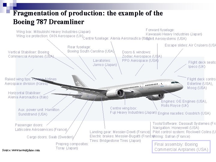 Fragmentation of production: the example of the Boeing 787 Dreamliner Forward fuselage: Wing box:
