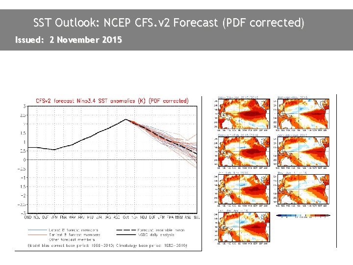 SST Outlook: NCEP CFS. v 2 Forecast (PDF corrected) Issued: 2 November 2015 The