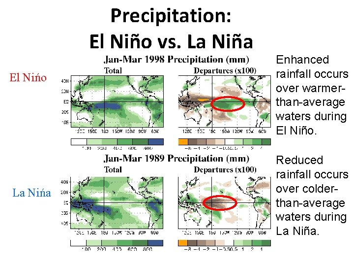 Precipitation: El Niño vs. La Niña El Nińo La Nińa Enhanced rainfall occurs over