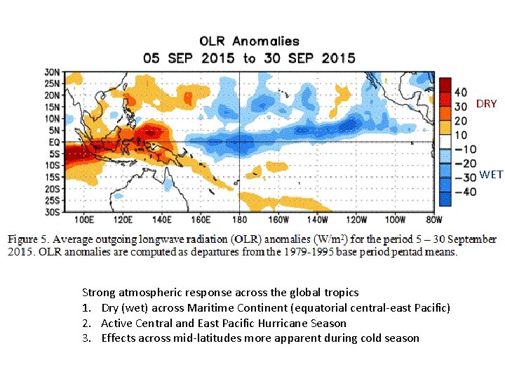 DRY WET Strong atmospheric response across the global tropics 1. Dry (wet) across Maritime