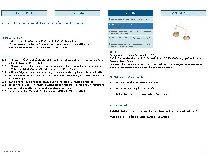 INTRODUKSJON HOVEDMÅL DELMÅL IMPLEMENTERING 1. NRI skal levere stordriftsfordeler til kommunene 2. NRI skal