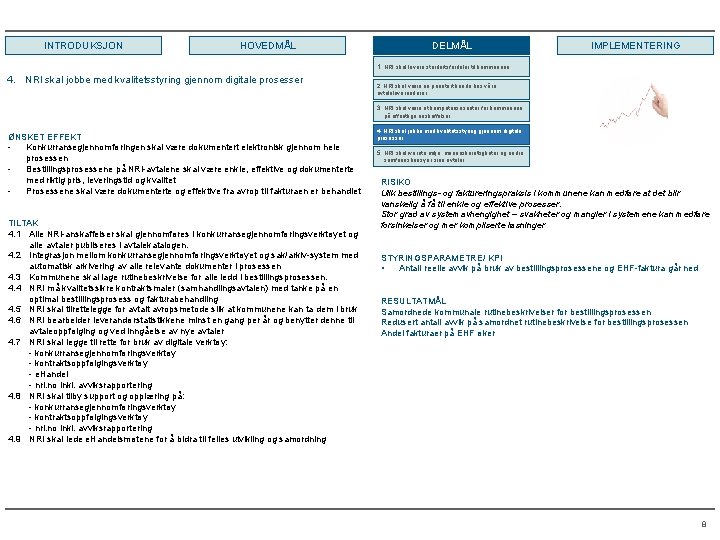 INTRODUKSJON HOVEDMÅL DELMÅL IMPLEMENTERING 1. NRI skal levere stordriftsfordeler til kommunene 4. NRI skal