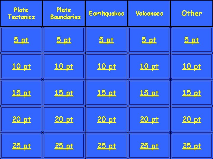 Plate Tectonics Plate Boundaries Earthquakes Volcanoes Other 5 pt 5 pt 10 pt 10