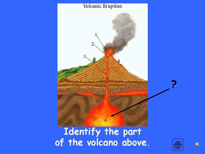 ? Identify the part of the volcano above. 