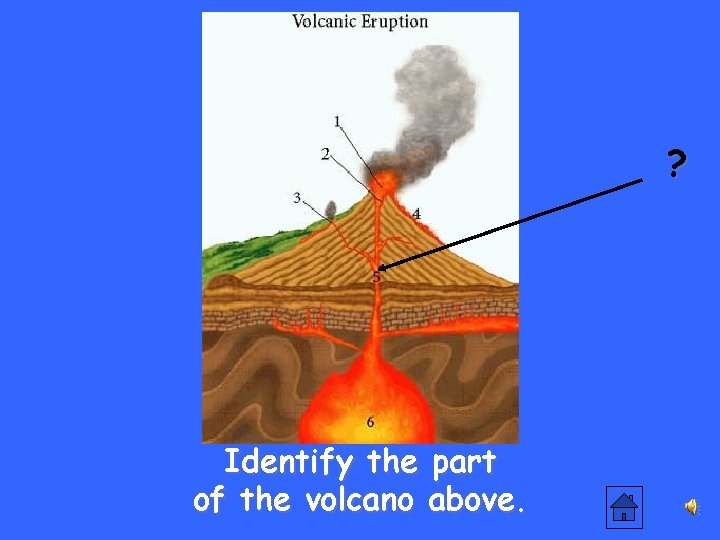 ? Identify the part of the volcano above. 