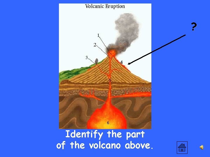 ? Identify the part of the volcano above. 