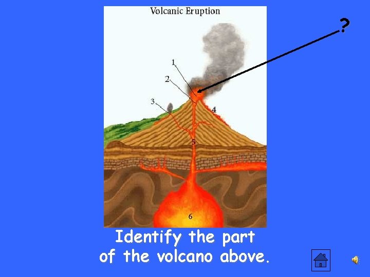 ? Identify the part of the volcano above. 