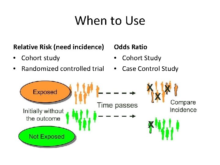 When to Use Relative Risk (need incidence) Odds Ratio • Cohort study • Randomized