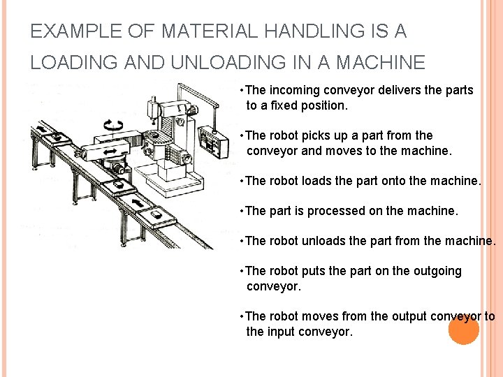 EXAMPLE OF MATERIAL HANDLING IS A LOADING AND UNLOADING IN A MACHINE • The