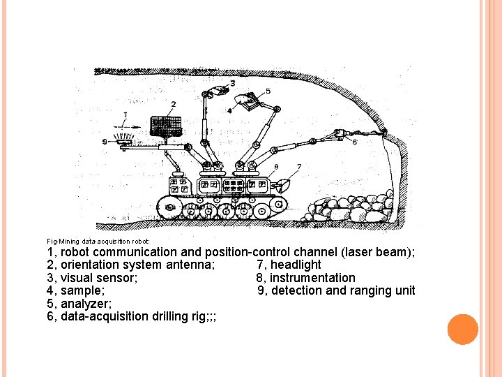 Fig-Mining data-acquisition robot: 1, robot communication and position-control channel (laser beam); 2, orientation system