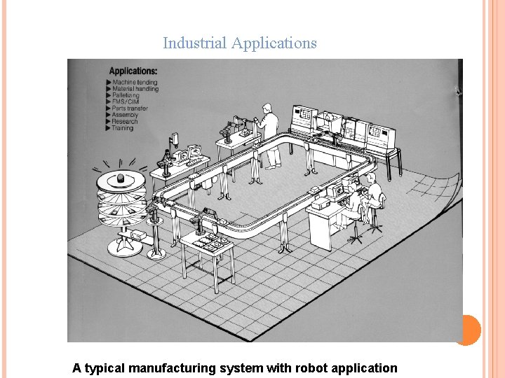Industrial Applications A typical manufacturing system with robot application 