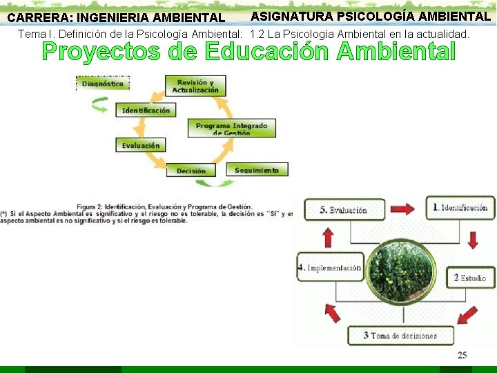 CARRERA: INGENIERIA AMBIENTAL ASIGNATURA PSICOLOGÍA AMBIENTAL Tema I. Definición de la Psicología Ambiental: 1.