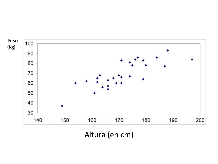 Peso (kg) Altura (en cm) 