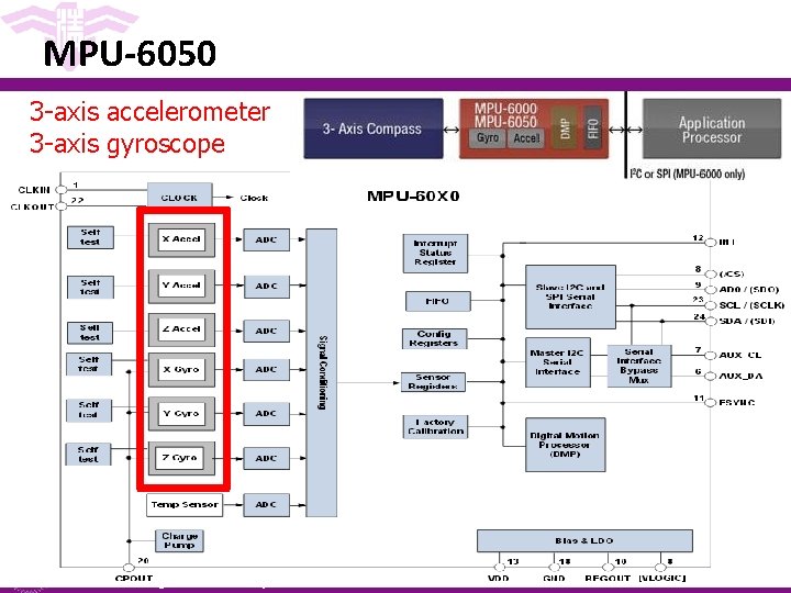MPU-6050 3 -axis accelerometer 3 -axis gyroscope National Tsing Hua University 2 