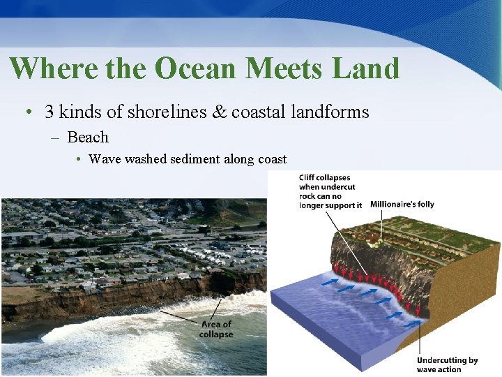 Where the Ocean Meets Land • 3 kinds of shorelines & coastal landforms –