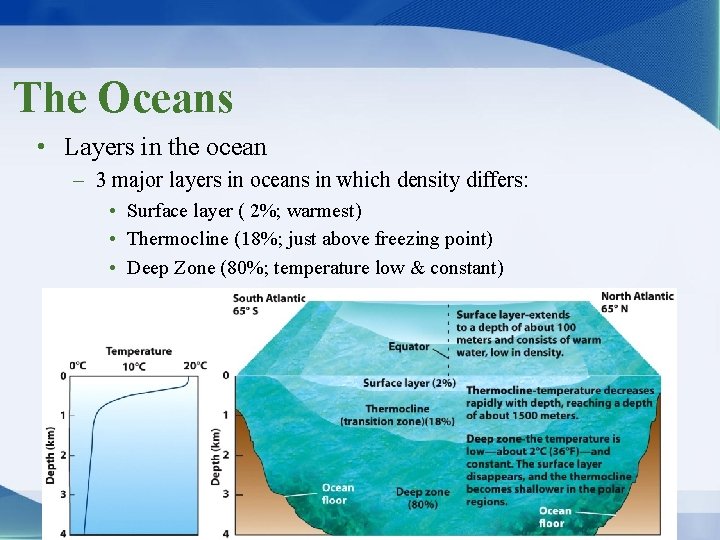 The Oceans • Layers in the ocean – 3 major layers in oceans in