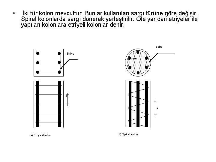  • İki tür kolon mevcuttur. Bunlar kullanılan sargı türüne göre değişir. Spiral kolonlarda