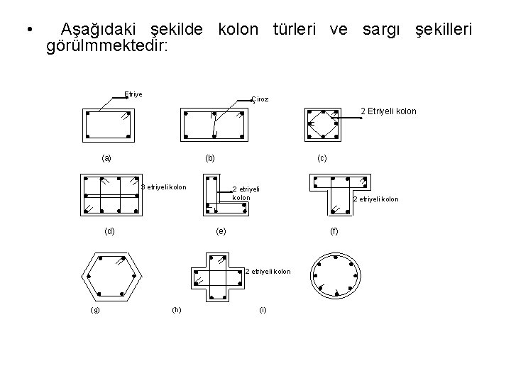  • Aşağıdaki şekilde kolon türleri ve sargı şekilleri görülmmektedir: Etriye Çiroz 2 Etriyeli