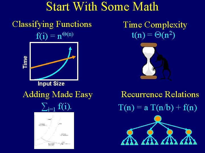 Start With Some Math Time Complexity t(n) = Q(n 2) Time Classifying Functions f(i) Start With Some Math Time Complexity t(n) = Q(n 2) Time Classifying Functions f(i)